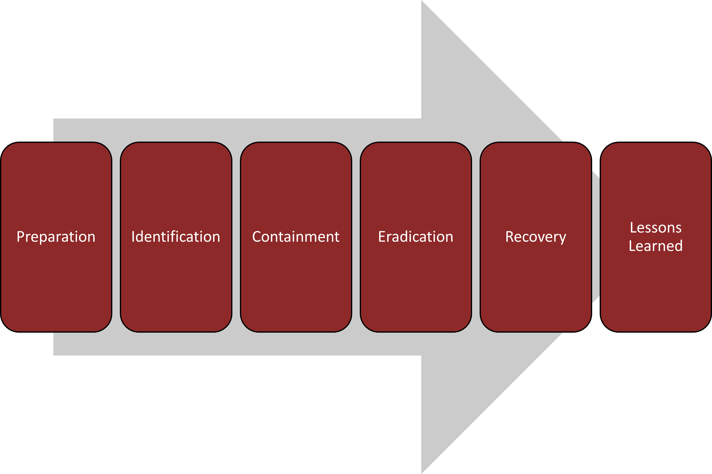Incident Response Plan Dealer Cyber Solutions